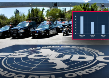 Monterrey Reduce Homicidios Un 47% En Primer Semestre De 2025 Gracias A ESCUDO