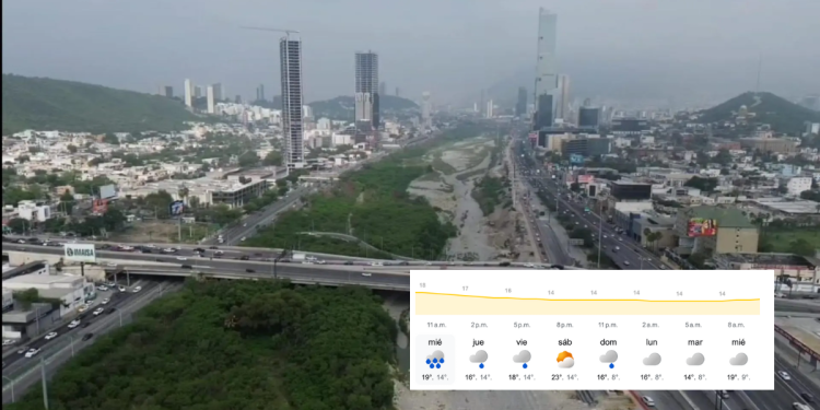Cambio De Clima Y Lluvias Para Monterrey