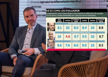 Encuesta “Cómo Vamos” Presenta Resultados De La Evaluación De Municipios