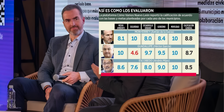 Alcalde como vamos el mejor calificado MTY - PUNTO DE ENCUENTRO - PUNTO DE ENCUENTRO Encuesta “Cómo Vamos” Presenta Resultados De La Evaluación De Municipios