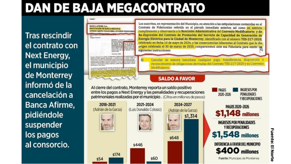 auditoría del gobierno de Monterrey